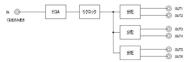 系統図