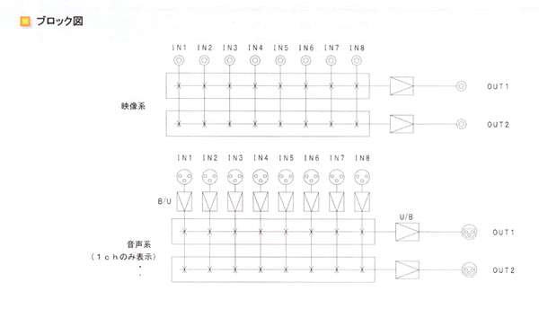 ブロック図